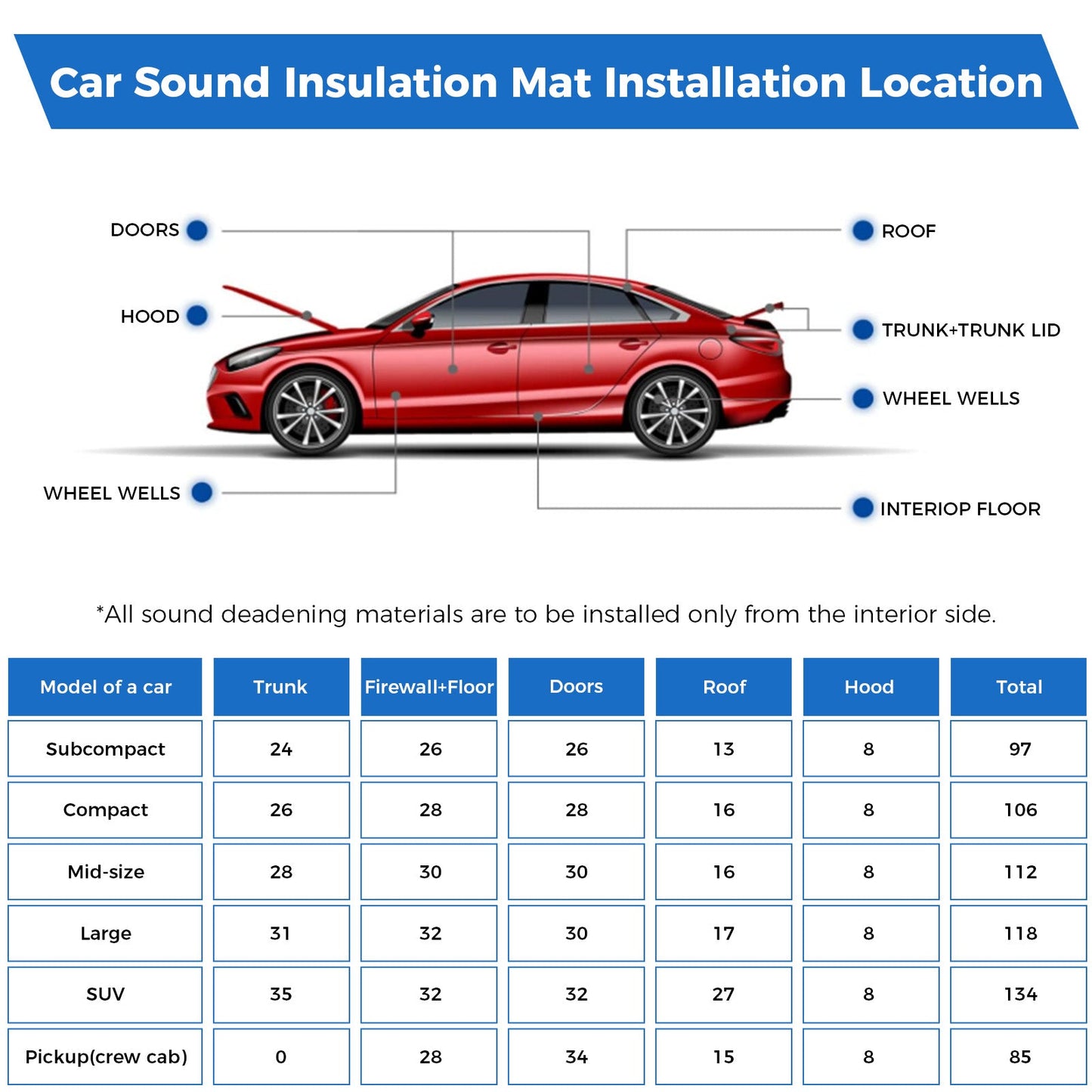 Advwin 80mil Car Sound Deadening Mat Roll 36sqft