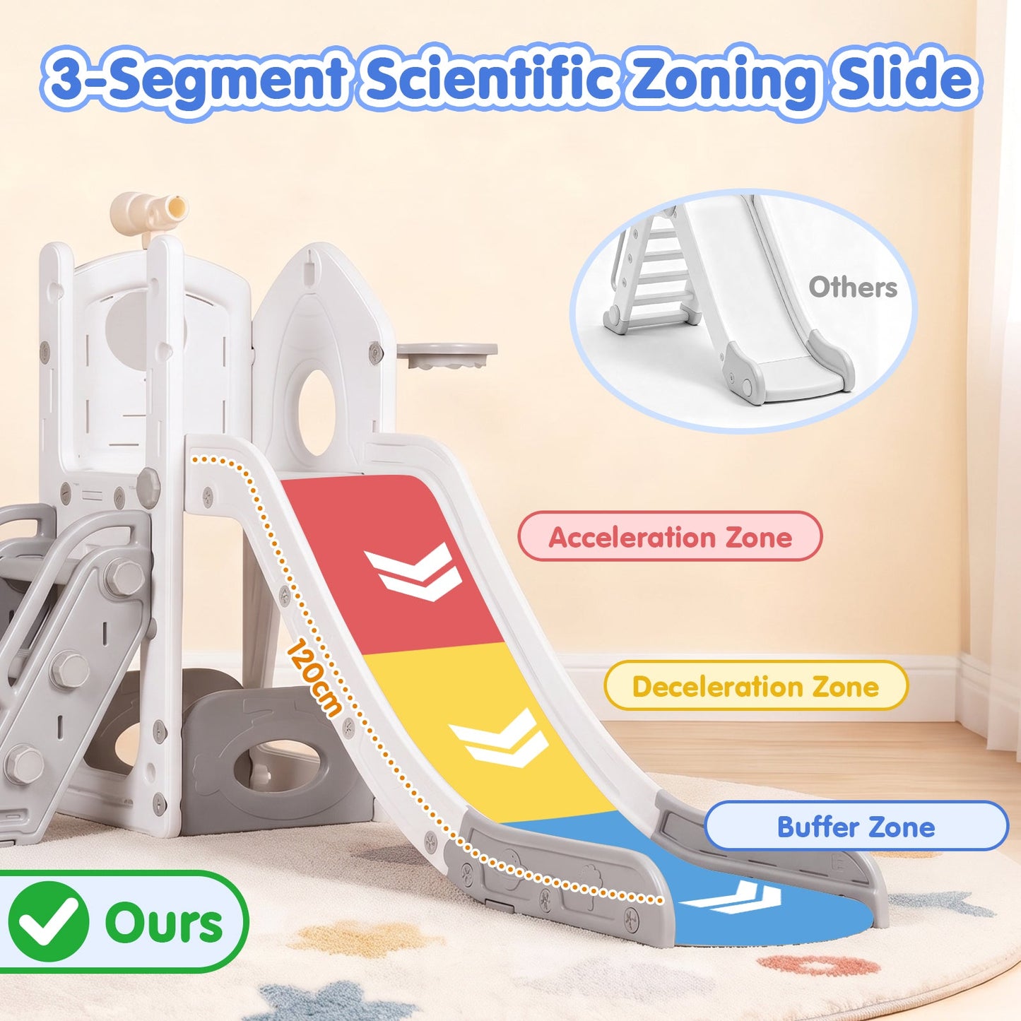 Advwin 6-in-1 L-Shaped Toddler Slide Playset
