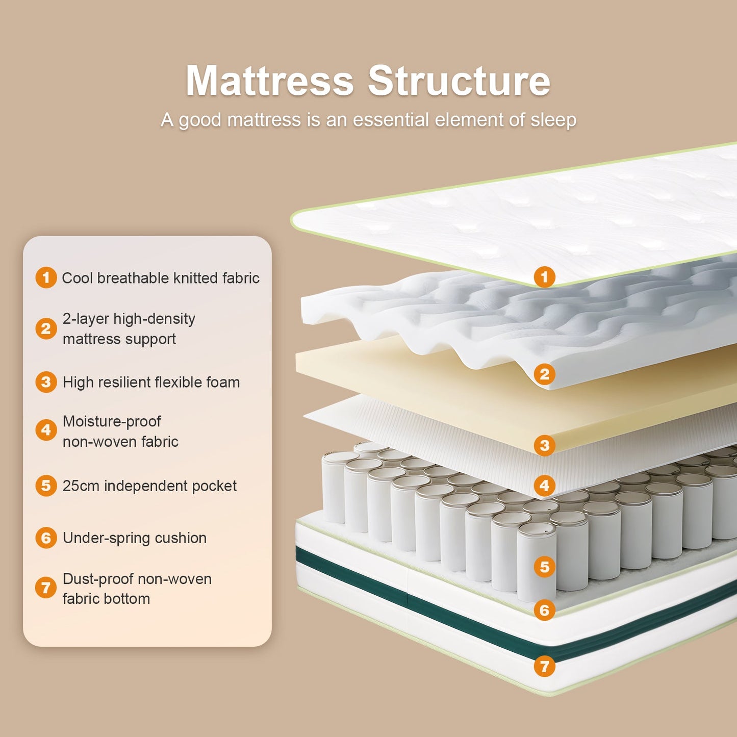 Advwin 32cm Double Mattress Pocket Spring Medium Firm