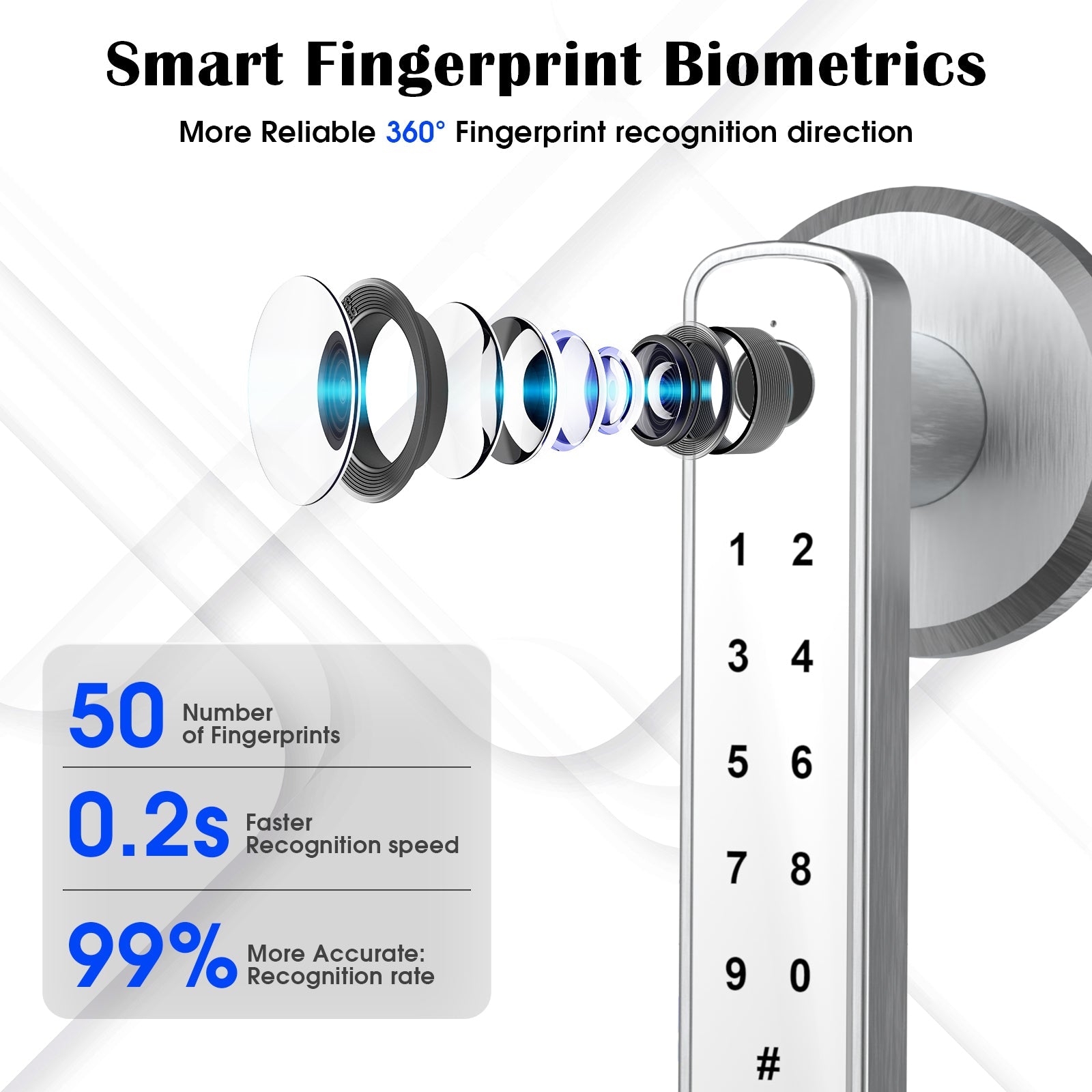 smart door lock?