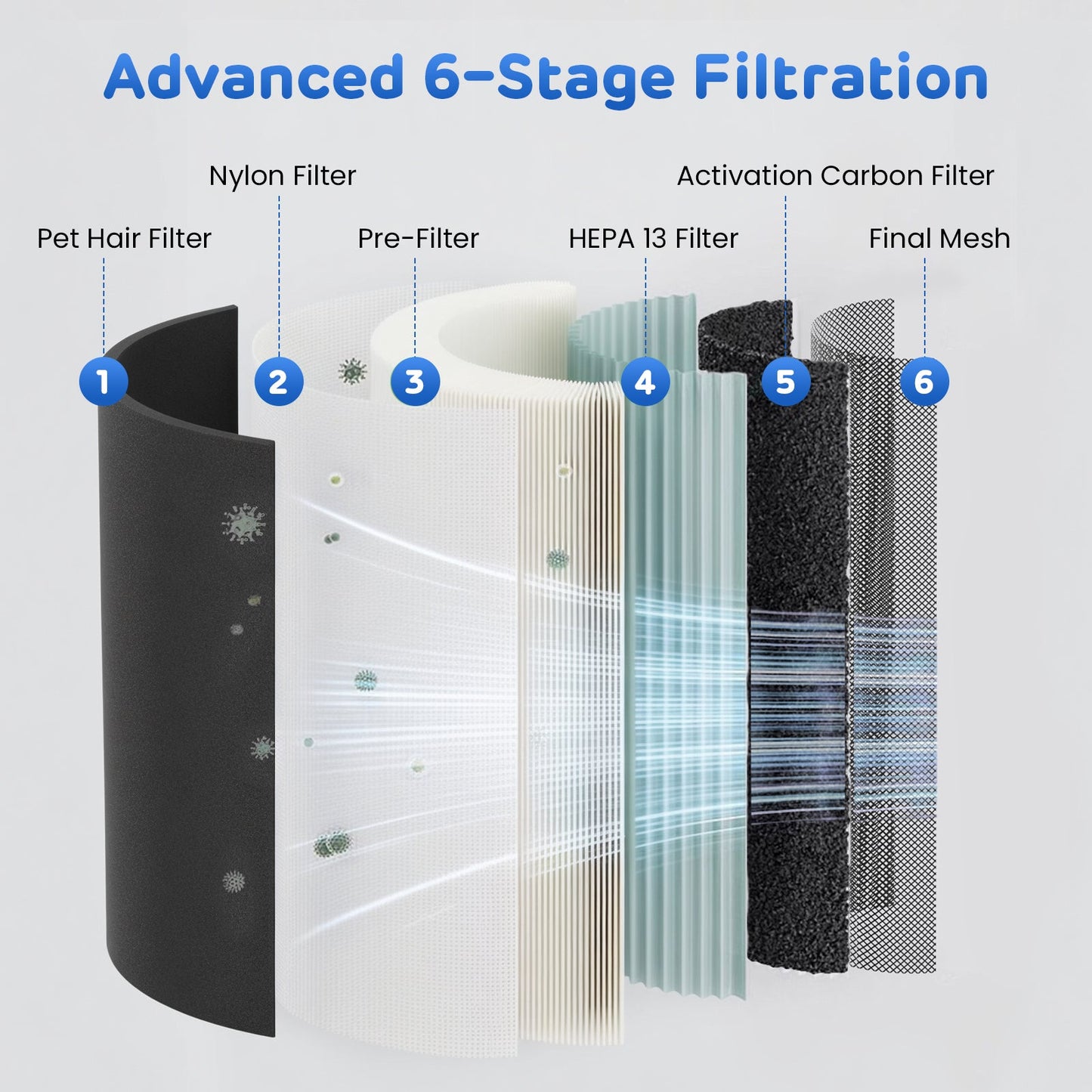 Advwin 6-Stage HEPA 3 Speed Air Purifier