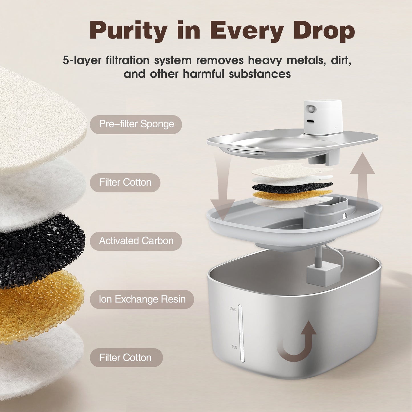 Advwin 4L Pet Water Fountain & 4 Set Filter Replacement
