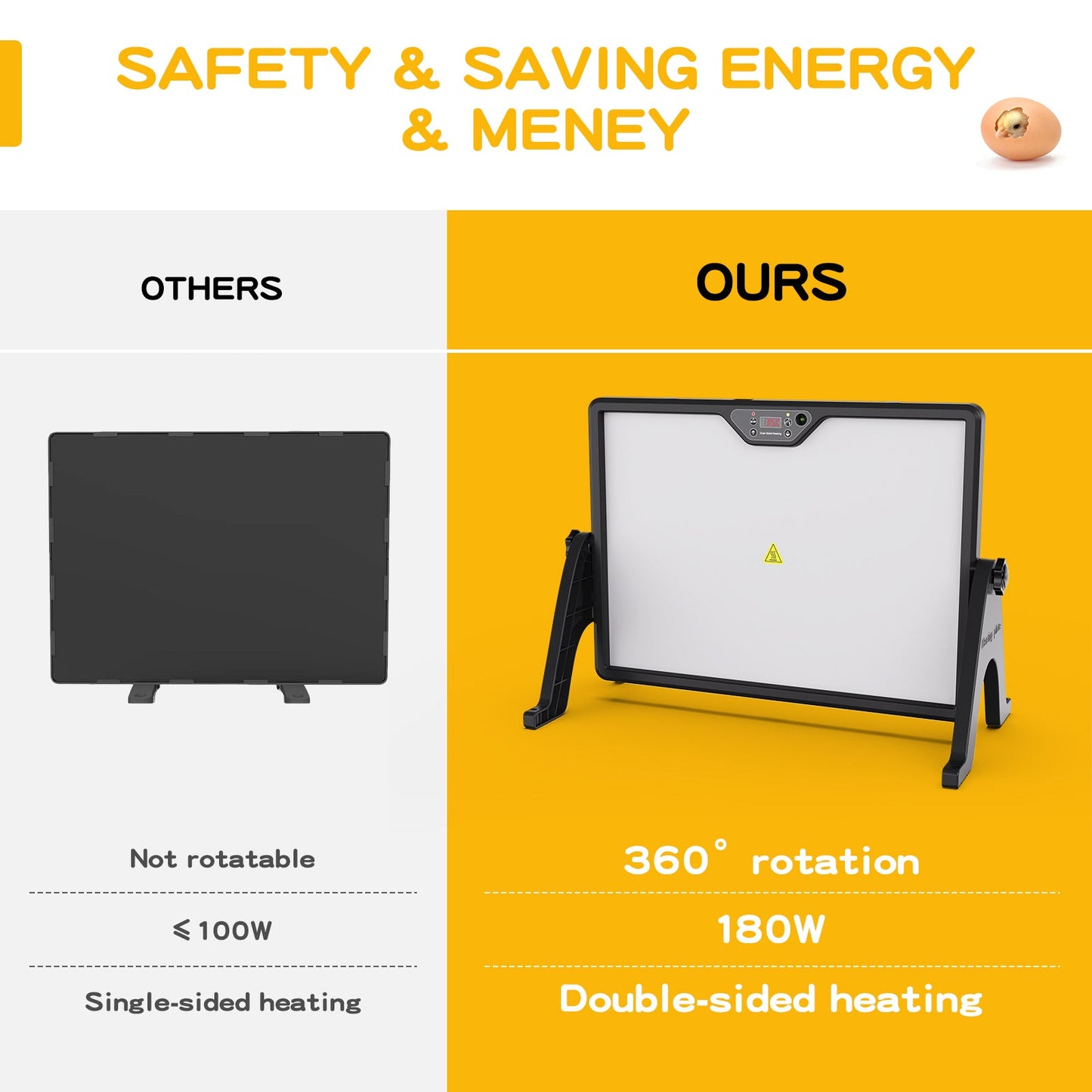 Advwin Chicken Coop Heater