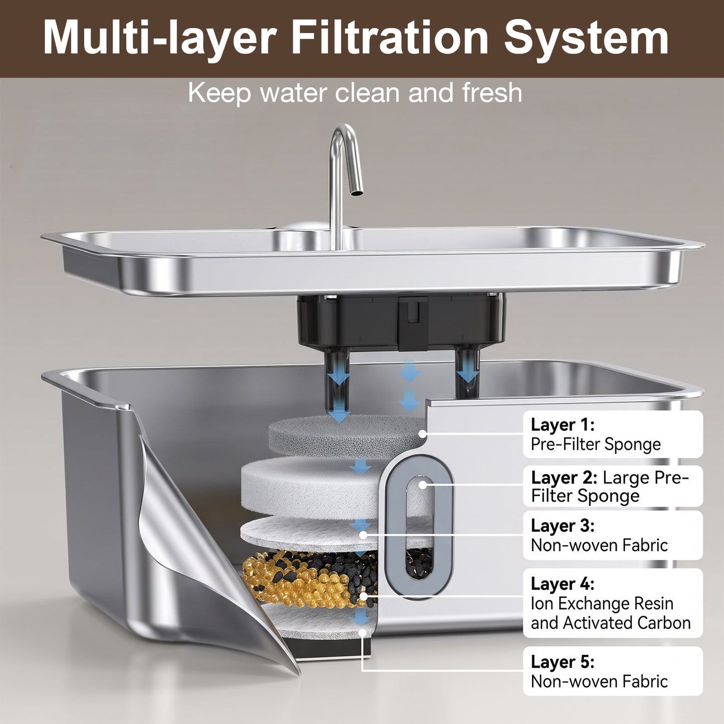 Advwin 15L Stainless Steel Dog Water Fountain w/ 6 Filters